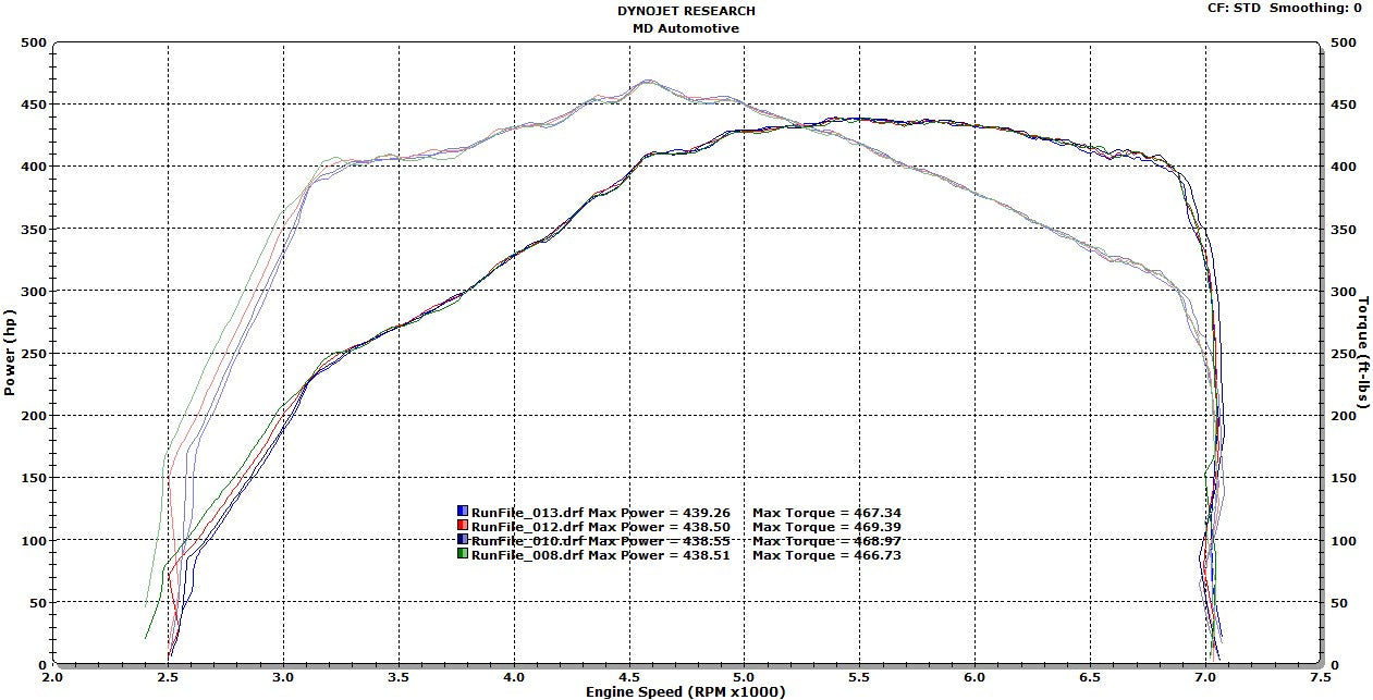 Competition Series Front Mount Intercooler for E-Chassis N54/N55 Engine Basic Kit