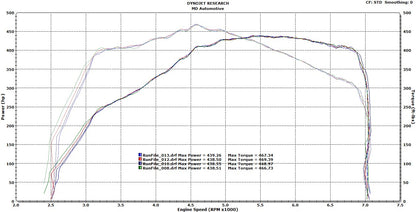 Competition Series Front Mount Intercooler for E-Chassis N54/N55 Engine Basic Kit